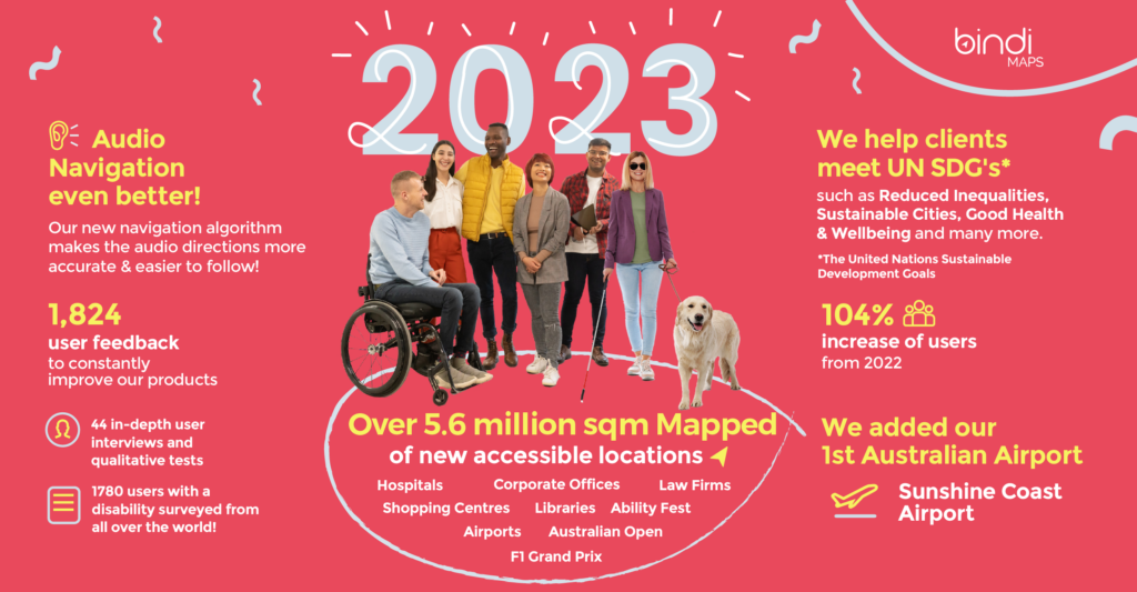 A bright graphic featuring a red background. In the middle is a photo of a diverse group of people, including a man in a wheelchair and woman with a cane and guide dog. All around the image are statistics and facts in bold bright yellow writing, with details in white writing below.
